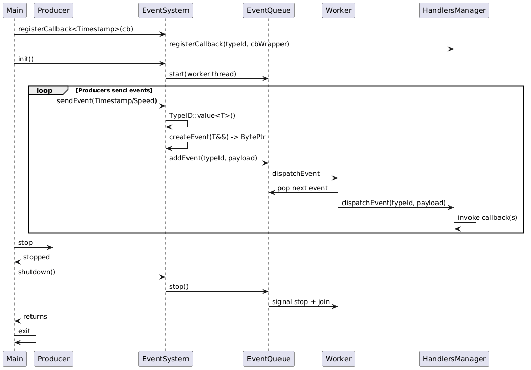 sequence_diagram.png