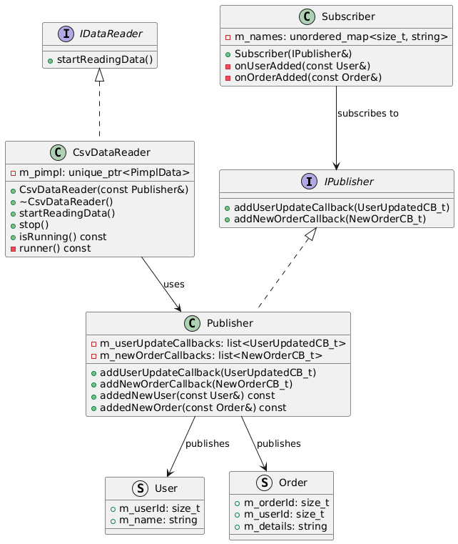class diagram