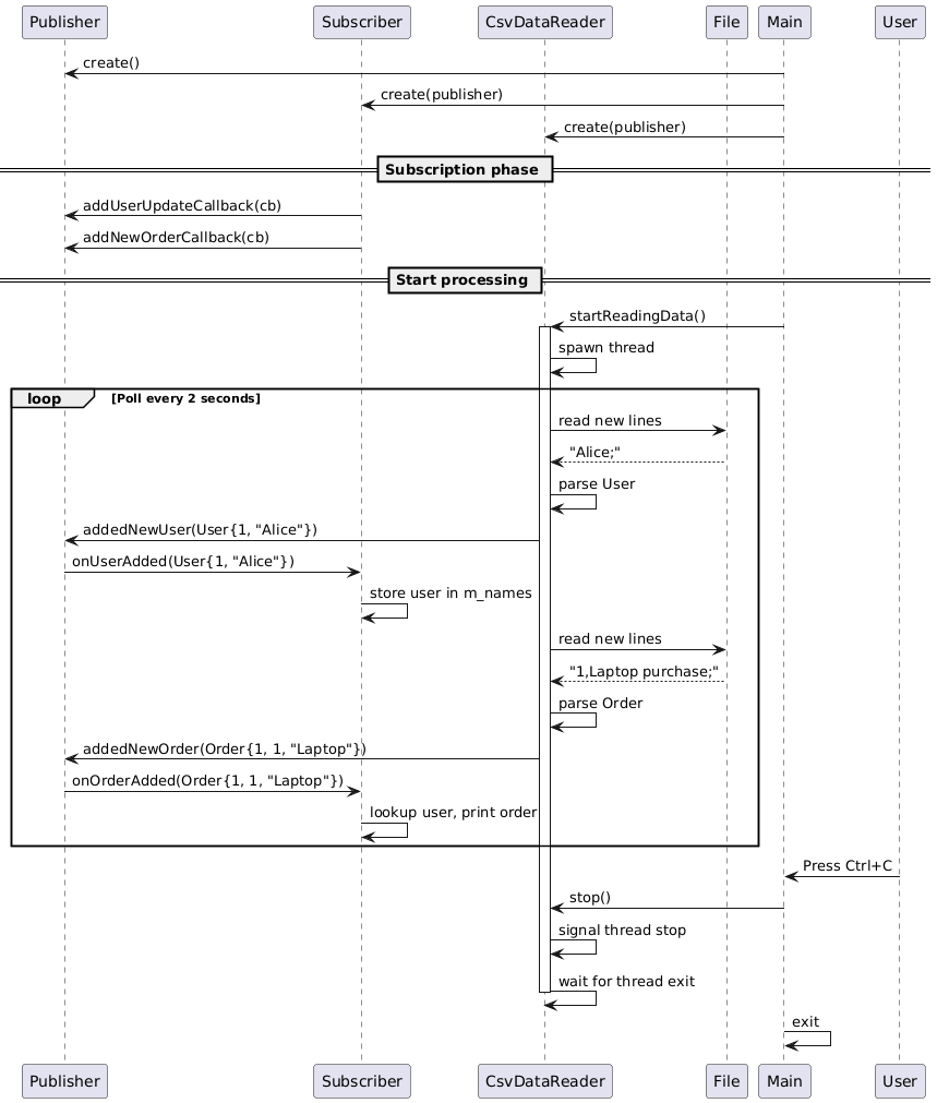 sequence diagram